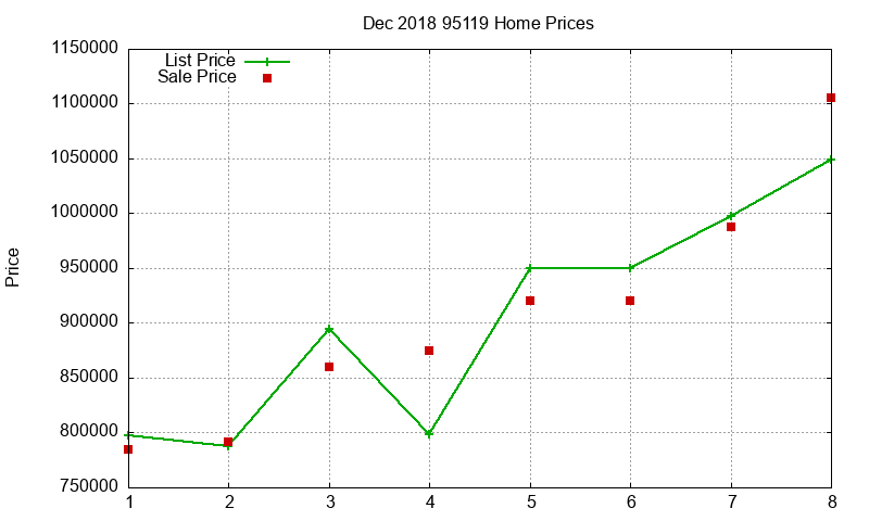 95119 Homes Just Sold 2018-12 95119 Homes Just Sold 2018-12