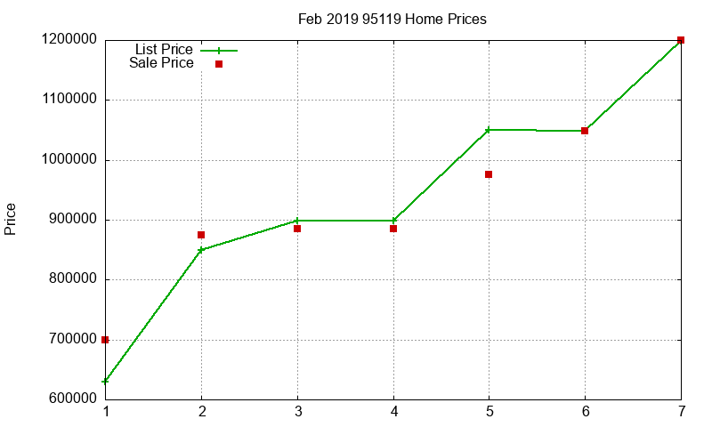 95119 Homes Just Sold 2019-02 95119 Homes Just Sold 2019-02