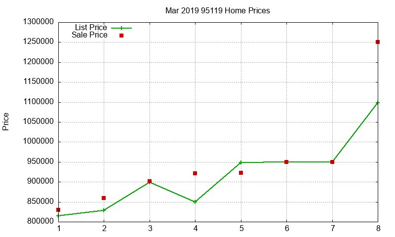 95119 Homes Just Sold 2019-03 95119 Homes Just Sold 2019-03