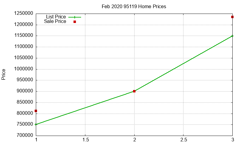 95119 Homes Just Sold 2020-02 95119 Homes Just Sold 2020-02