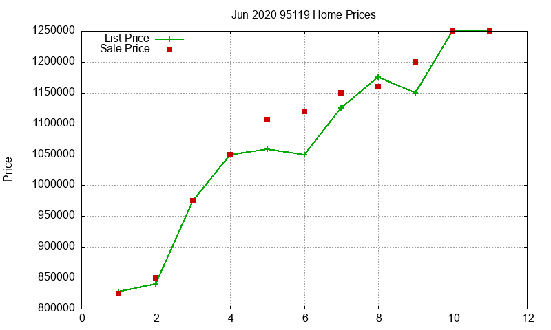 95119 Homes Just Sold 2020-06 95119 Homes Just Sold 2020-06