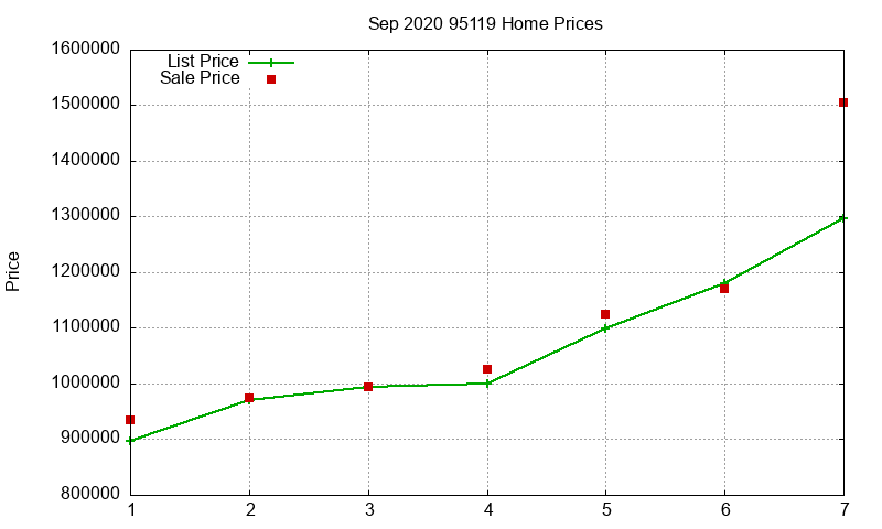 95119 Homes Just Sold 2020-09 95119 Homes Just Sold 2020-09