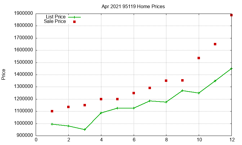 95119 Homes Just Sold 2021-04 95119 Homes Just Sold 2021-04