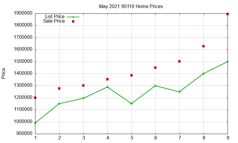 95119 Homes Just Sold 2021-05 95119 Homes Just Sold 2021-05