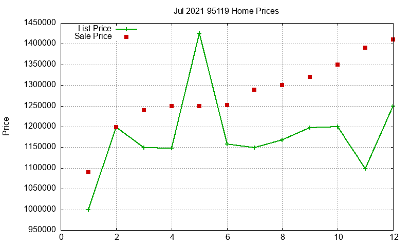 95119 Homes Just Sold 2021-07 95119 Homes Just Sold 2021-07