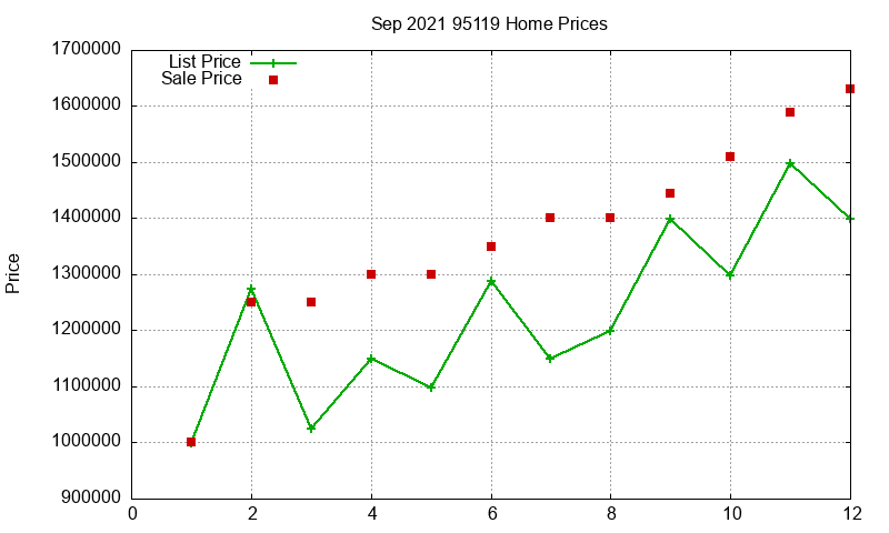 95119 Homes Just Sold 2021-09 95119 Homes Just Sold 2021-09