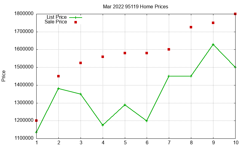 95119 Homes Just Sold 2022-03 95119 Homes Just Sold 2022-03