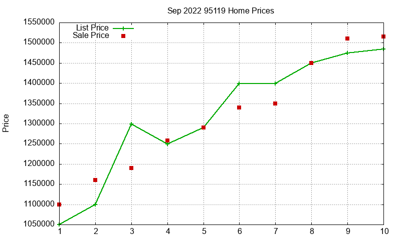 95119 Homes Just Sold 2022-09 95119 Homes Just Sold 2022-09