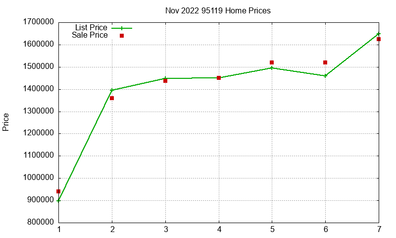 95119 Homes Just Sold 2022-11 95119 Homes Just Sold 2022-11