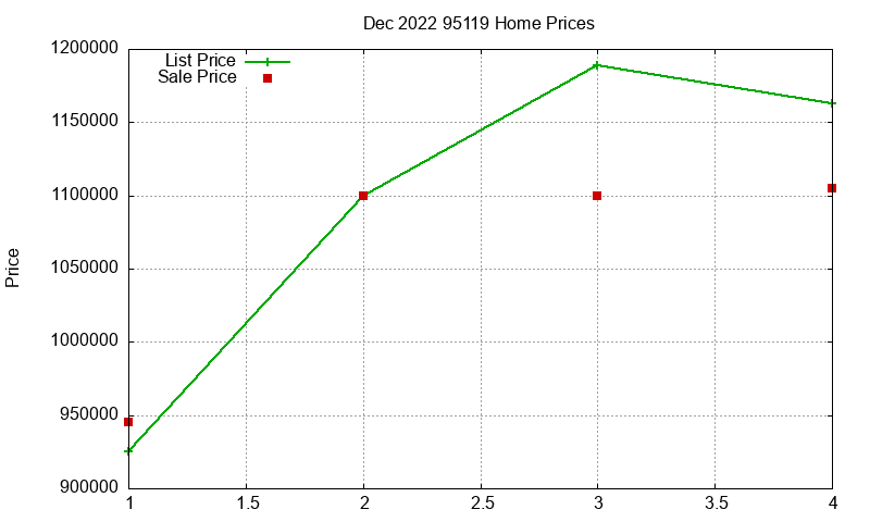 95119 Homes Just Sold 2022-12 95119 Homes Just Sold 2022-12