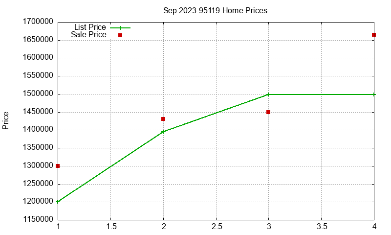 95119 Homes Just Sold 2023-09 95119 Homes Just Sold 2023-09