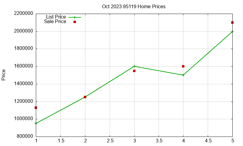 95119 Homes Just Sold 2023-10 95119 Homes Just Sold 2023-10