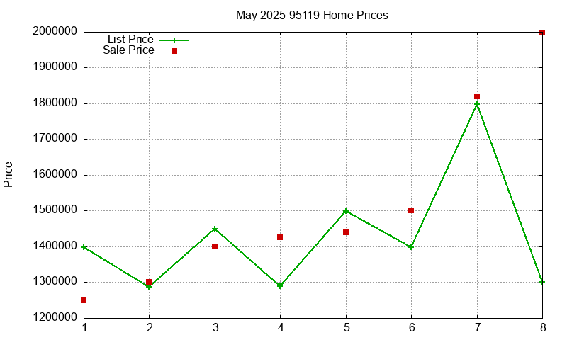95119 Homes Just Sold 2025-05 95119 Homes Just Sold 2025-05