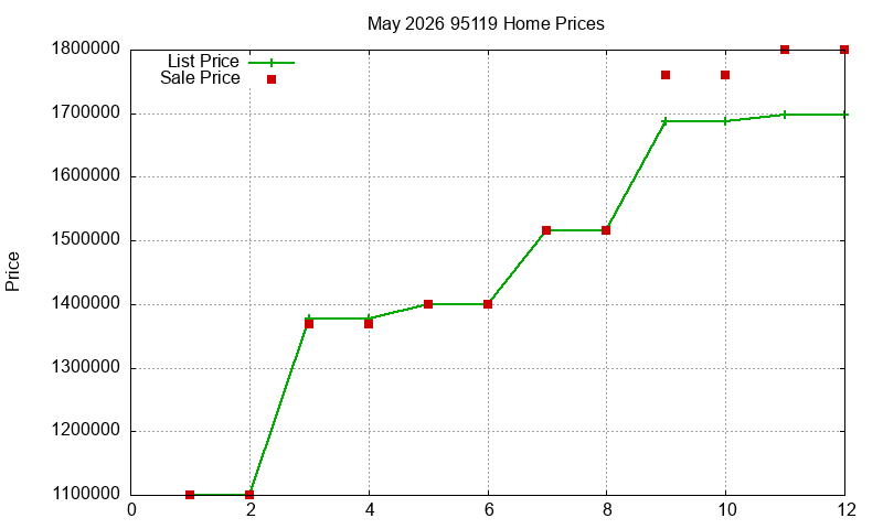 95119 Homes Just Sold 2026-05 95119 Homes Just Sold 2026-05