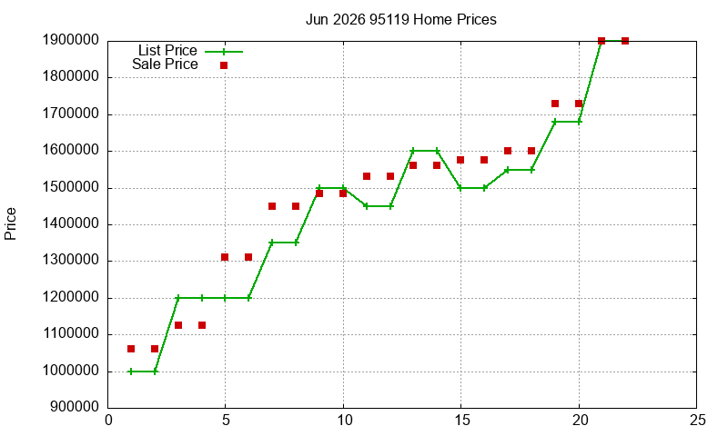 95119 Homes Just Sold 2026-06 95119 Homes Just Sold 2026-06