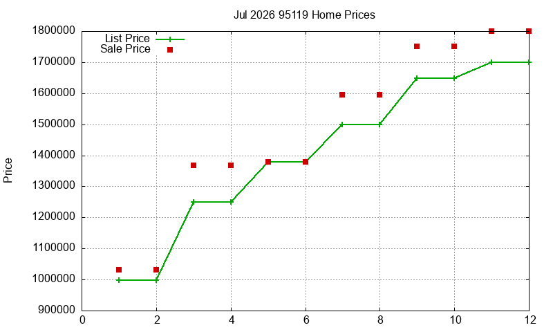 95119 Homes Just Sold 2026-07 95119 Homes Just Sold 2026-07