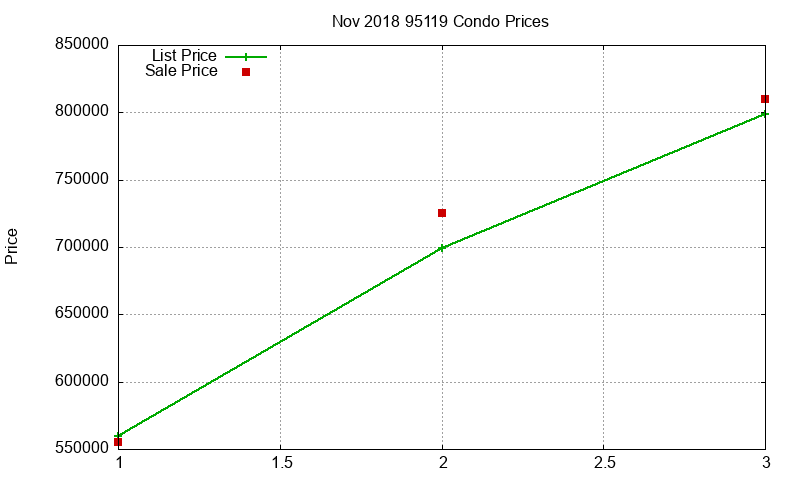 95119 Condos Just Sold 2018-11 95119 Condos Just Sold 2018-11