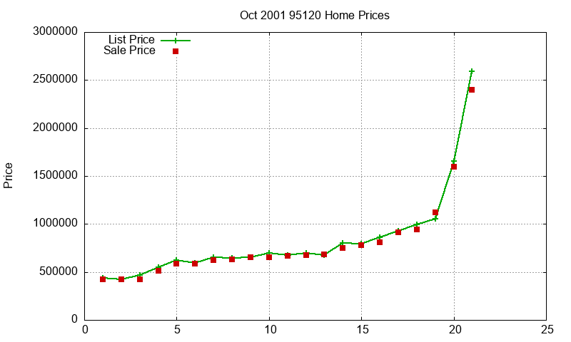 95120 Homes Just Sold 2001-10 95120 Homes Just Sold 2001-10