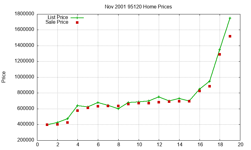 95120 Homes Just Sold 2001-11 95120 Homes Just Sold 2001-11