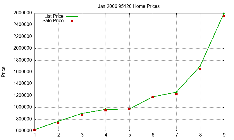 95120 Homes Just Sold 2006-01 95120 Homes Just Sold 2006-01