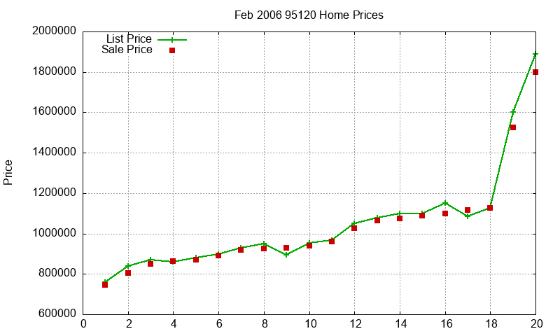 95120 Homes Just Sold 2006-02 95120 Homes Just Sold 2006-02