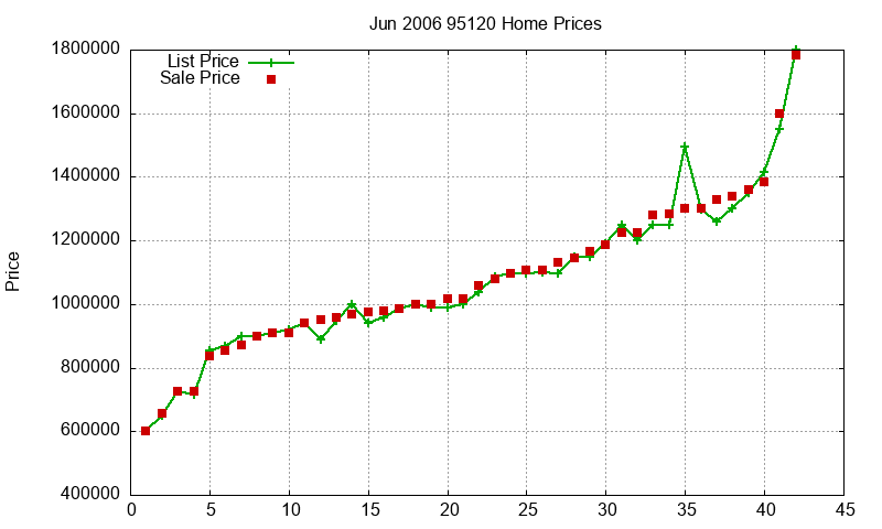 95120 Homes Just Sold 2006-06 95120 Homes Just Sold 2006-06