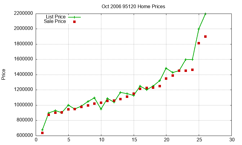 95120 Homes Just Sold 2006-10 95120 Homes Just Sold 2006-10