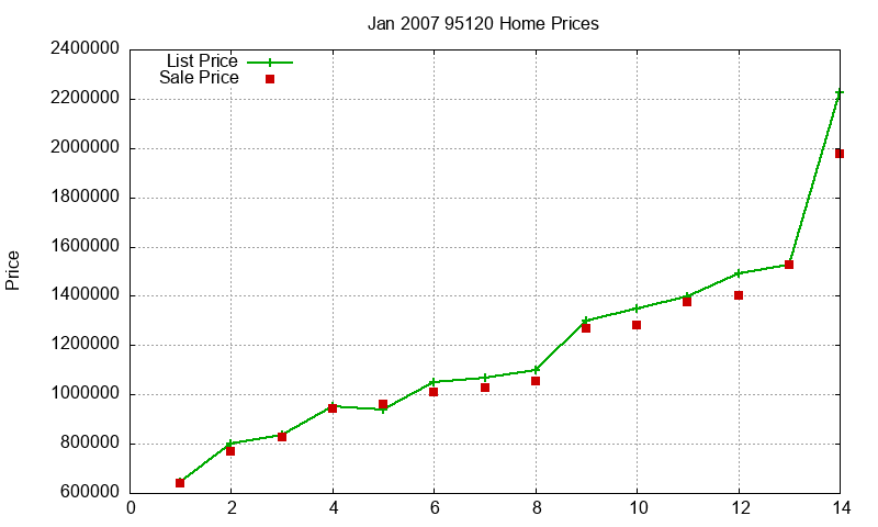 95120 Homes Just Sold 2007-01 95120 Homes Just Sold 2007-01