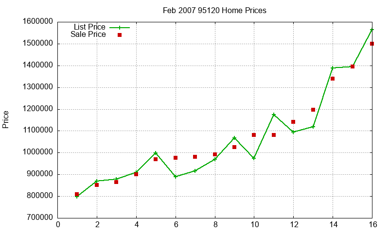 95120 Homes Just Sold 2007-02 95120 Homes Just Sold 2007-02