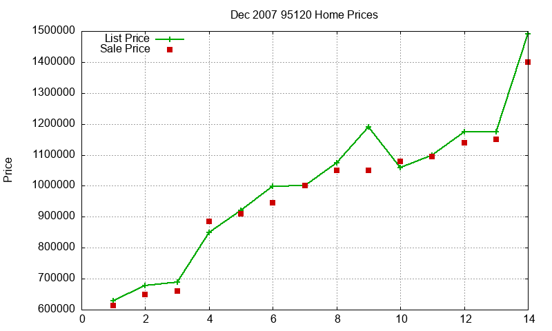 95120 Homes Just Sold 2007-12 95120 Homes Just Sold 2007-12
