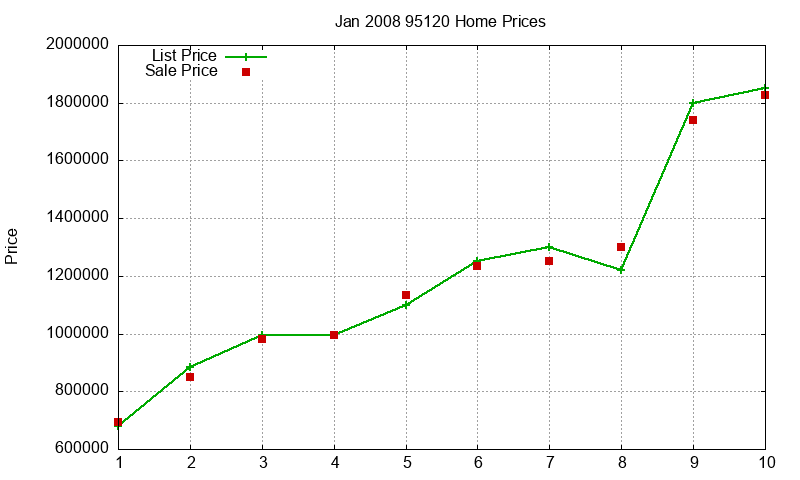 95120 Homes Just Sold 2008-01 95120 Homes Just Sold 2008-01