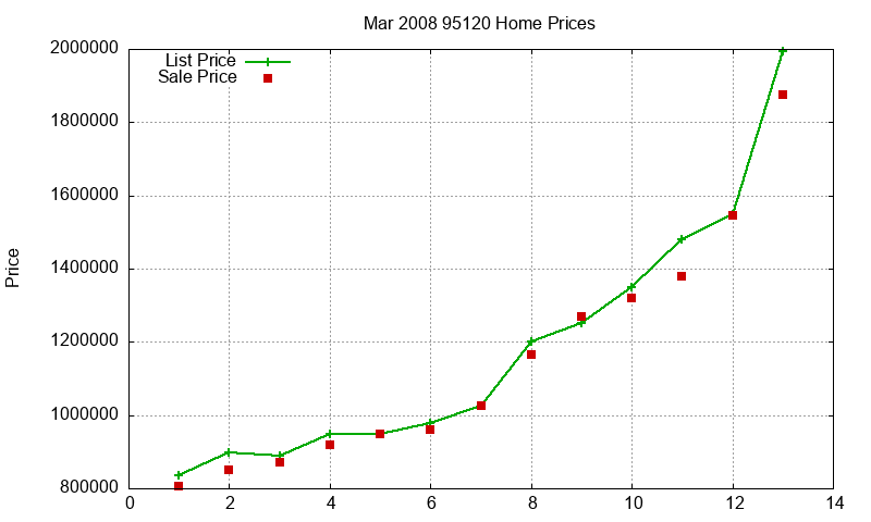 95120 Homes Just Sold 2008-03 95120 Homes Just Sold 2008-03
