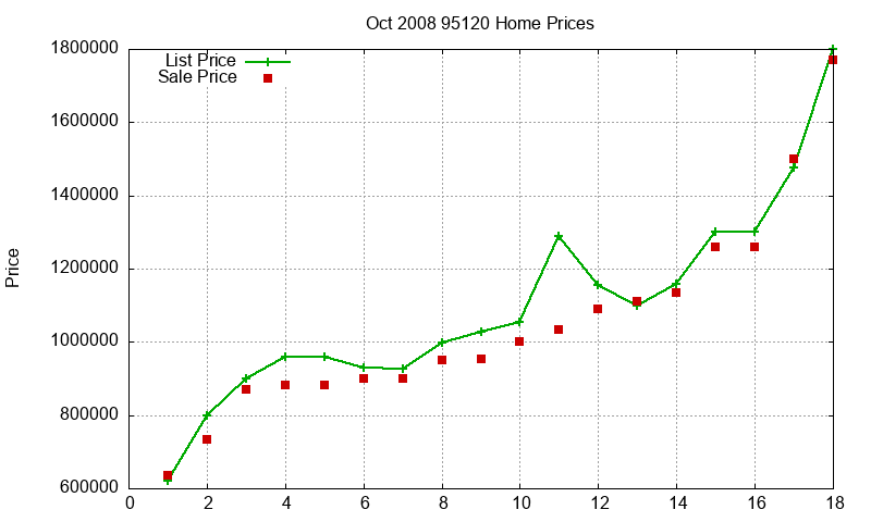 95120 Homes Just Sold 2008-10 95120 Homes Just Sold 2008-10