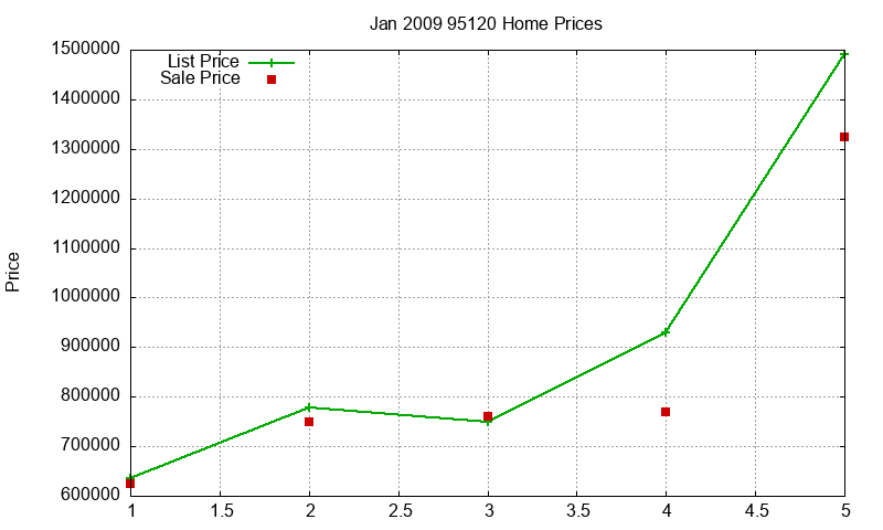 95120 Homes Just Sold 2009-01 95120 Homes Just Sold 2009-01