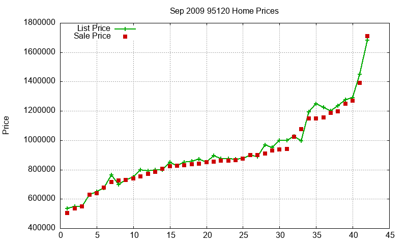 95120 Homes Just Sold 2009-09 95120 Homes Just Sold 2009-09