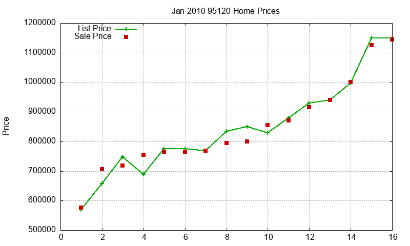 95120 Homes Just Sold 2010-01 95120 Homes Just Sold 2010-01