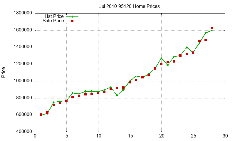 95120 Homes Just Sold 2010-07 95120 Homes Just Sold 2010-07