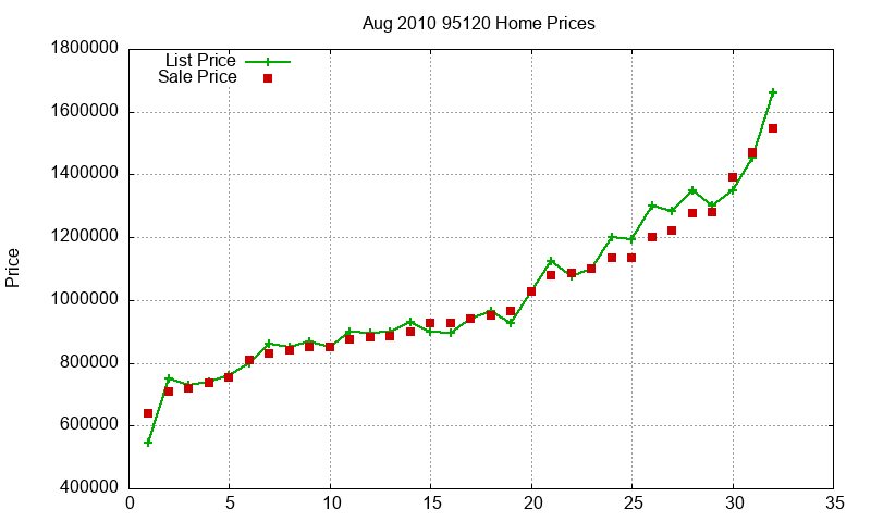 95120 Homes Just Sold 2010-08 95120 Homes Just Sold 2010-08