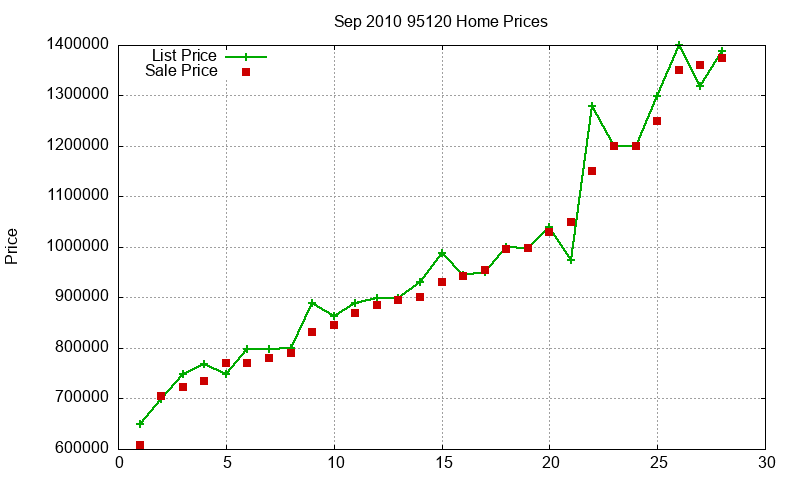 95120 Homes Just Sold 2010-09 95120 Homes Just Sold 2010-09