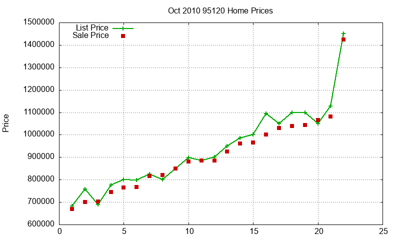 95120 Homes Just Sold 2010-10 95120 Homes Just Sold 2010-10