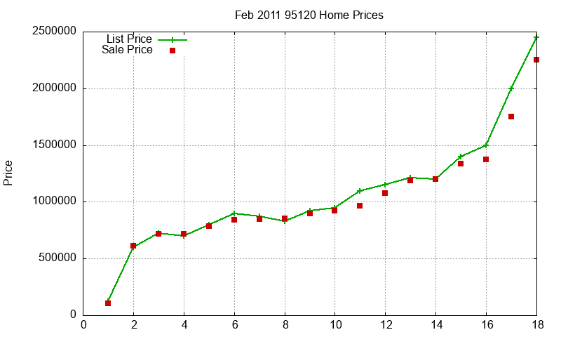 95120 Homes Just Sold 2011-02 95120 Homes Just Sold 2011-02