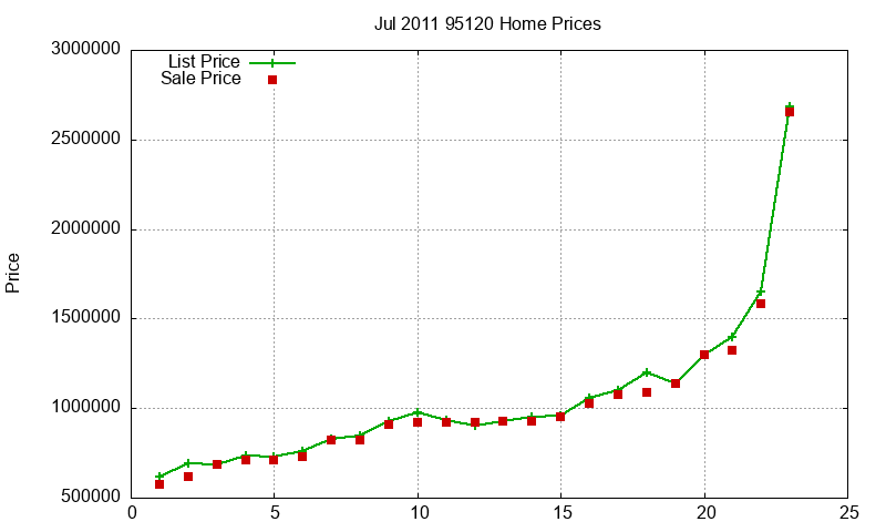 95120 Homes Just Sold 2011-07 95120 Homes Just Sold 2011-07