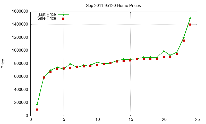95120 Homes Just Sold 2011-09 95120 Homes Just Sold 2011-09