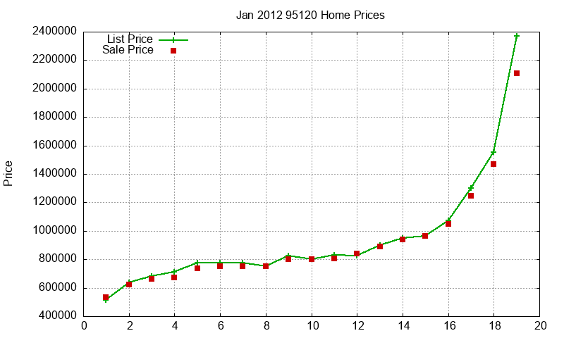 95120 Homes Just Sold 2012-01 95120 Homes Just Sold 2012-01