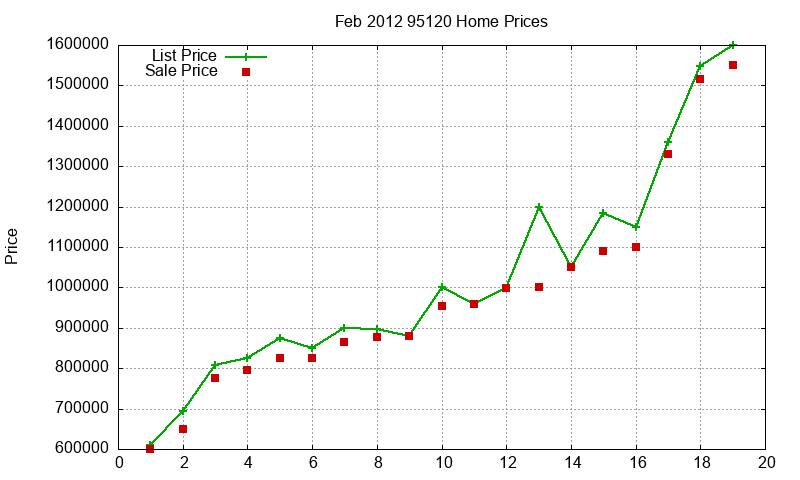 95120 Homes Just Sold 2012-02 95120 Homes Just Sold 2012-02