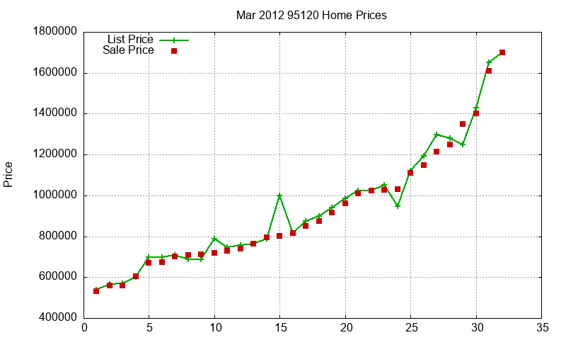 95120 Homes Just Sold 2012-03 95120 Homes Just Sold 2012-03