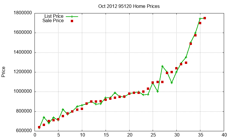 95120 Homes Just Sold 2012-10 95120 Homes Just Sold 2012-10