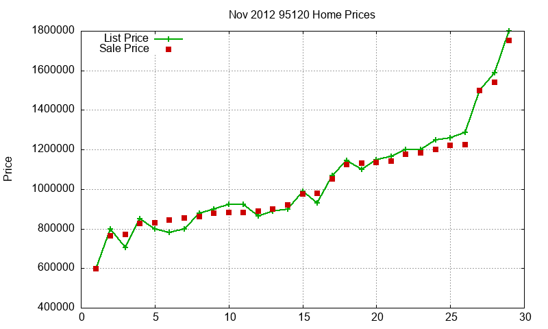 95120 Homes Just Sold 2012-11 95120 Homes Just Sold 2012-11