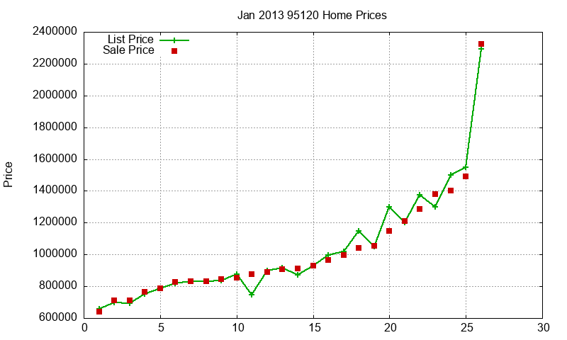 95120 Homes Just Sold 2013-01 95120 Homes Just Sold 2013-01