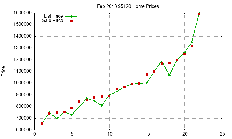 95120 Homes Just Sold 2013-02 95120 Homes Just Sold 2013-02